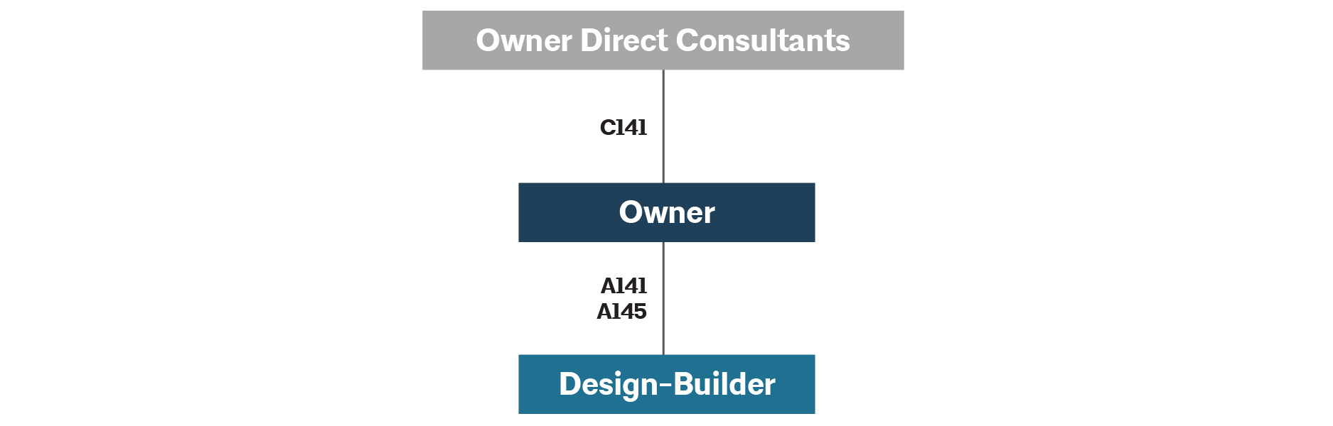 Design-Builder fully integrated