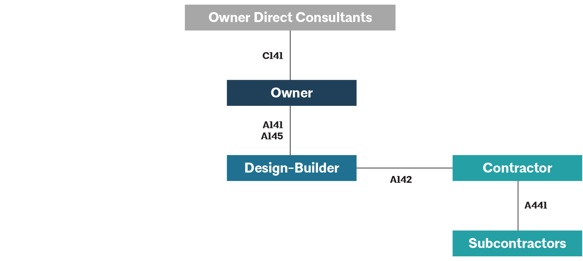 Design-Builder hires Construction